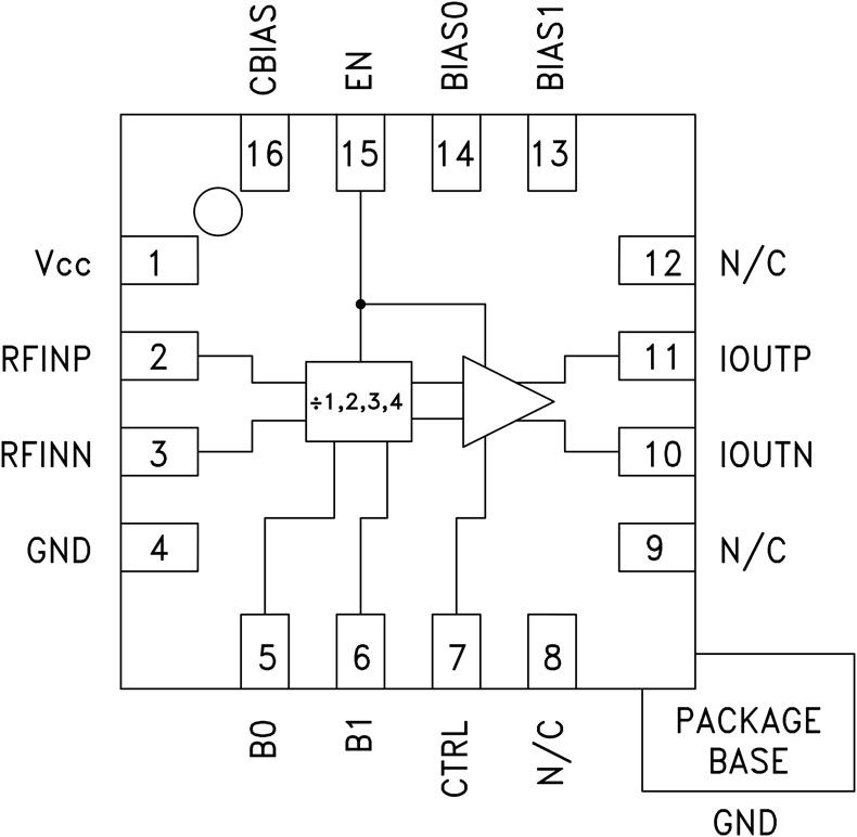 HMC794ͼһ