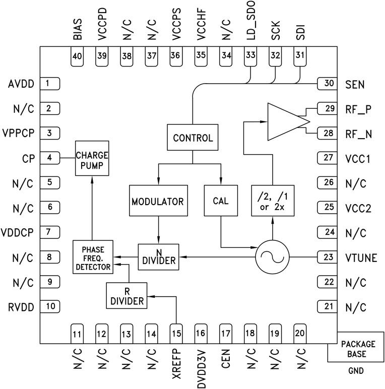 HMC822ͼһ