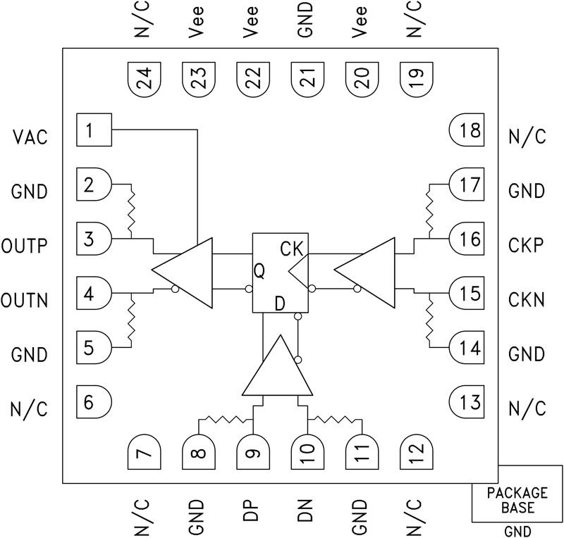 HMC841ͼһ