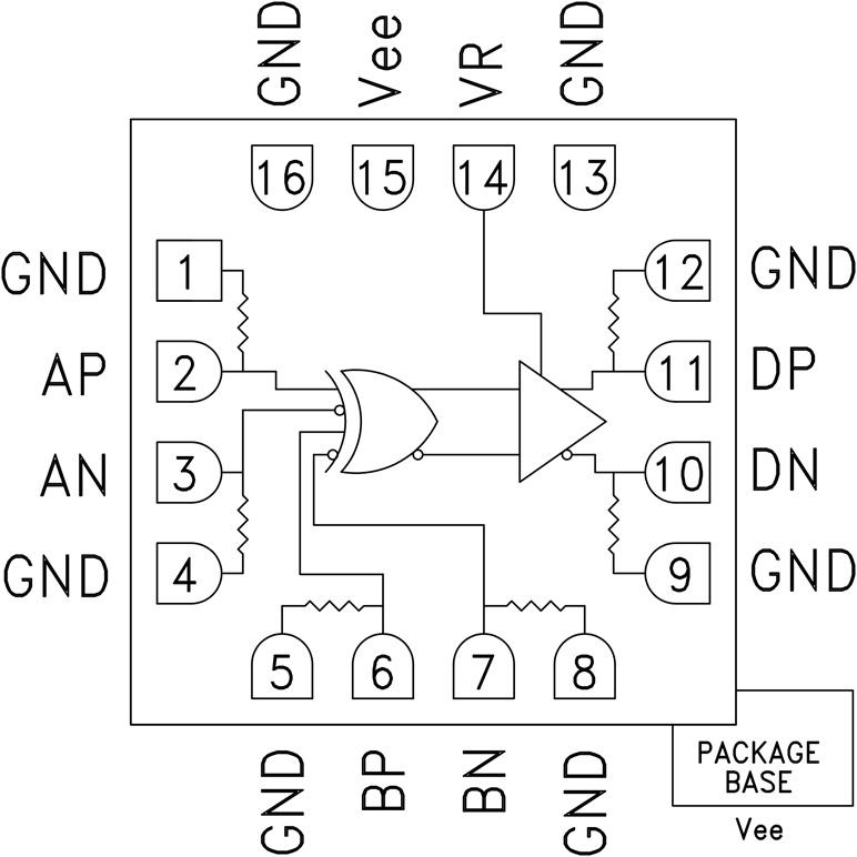 HMC851ͼһ