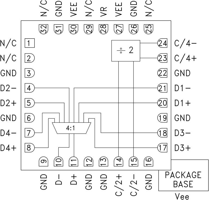 HMC854ͼһ