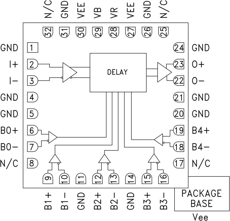 HMC856ͼһ