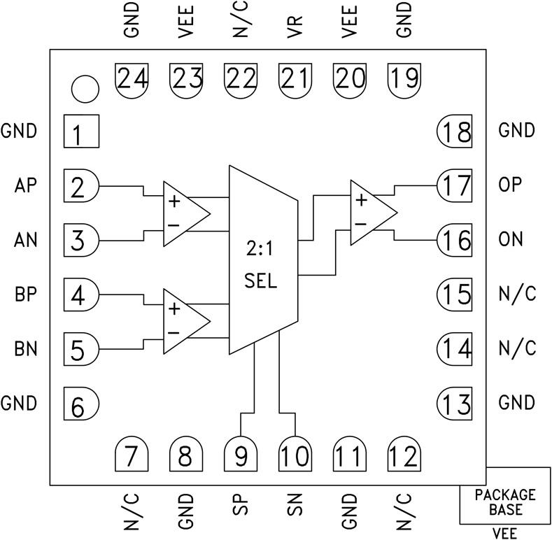 HMC858ͼһ