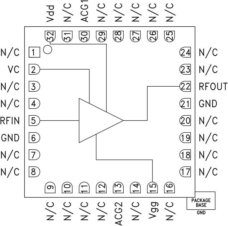 HMC871ͼһ