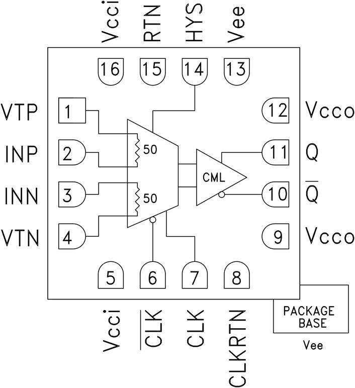 HMC875ͼһ