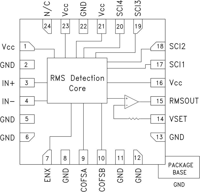 HMC909ͼһ