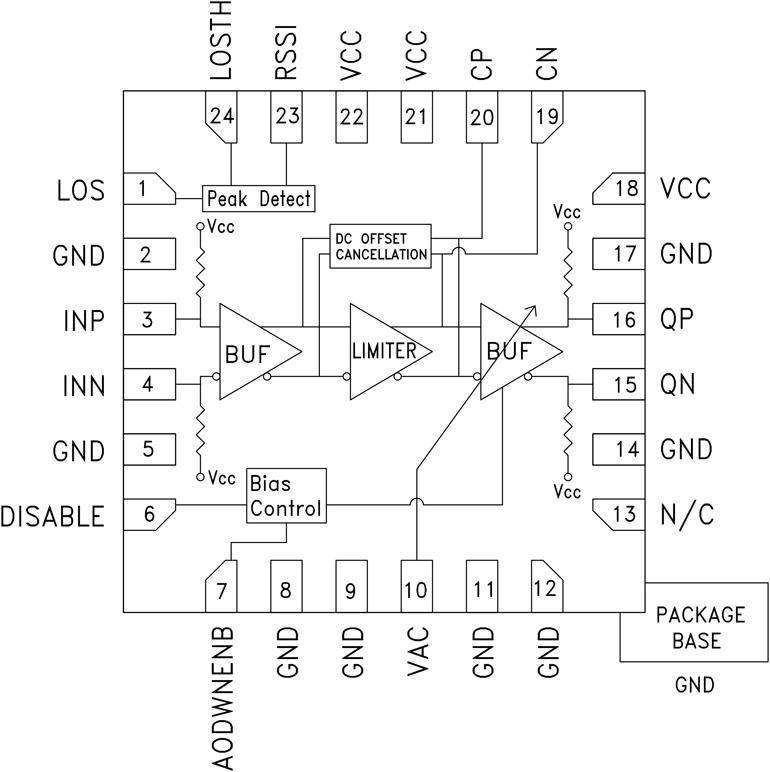 HMC914ͼһ