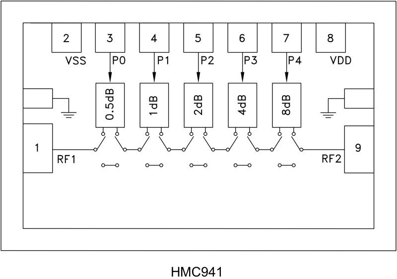 HMC941ͼһ