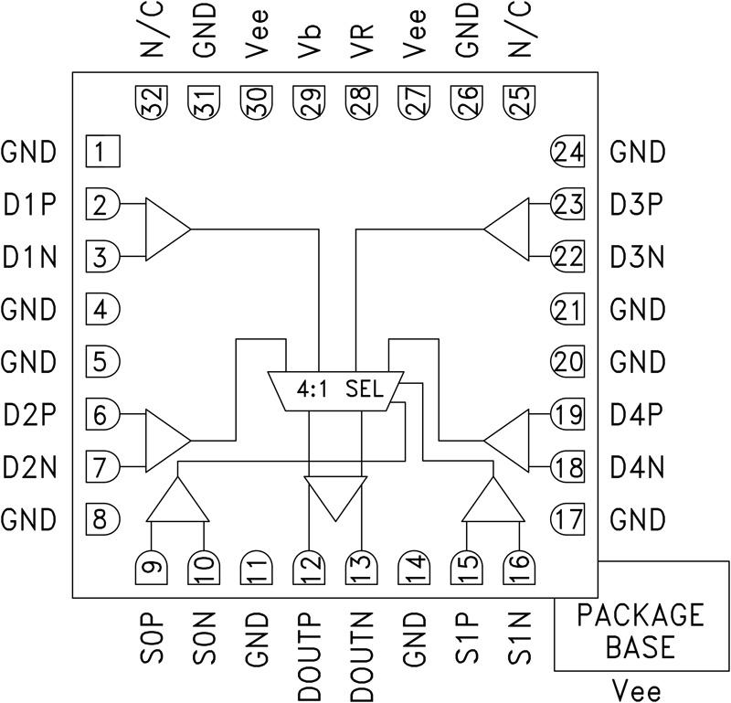 HMC958ͼһ