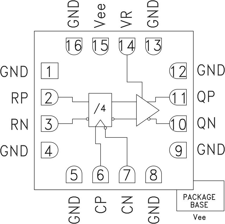 HMC959ͼһ