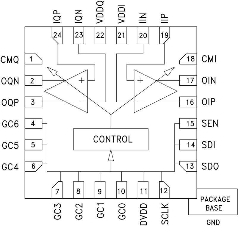 HMC960ͼһ