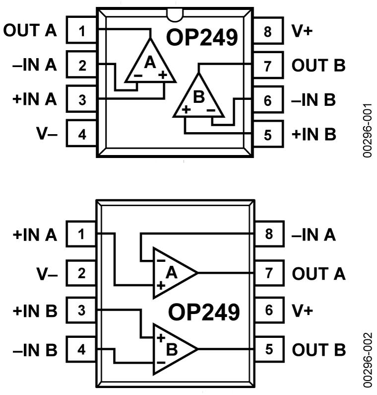 OP249ͼһ