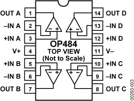 OP484ͼһ