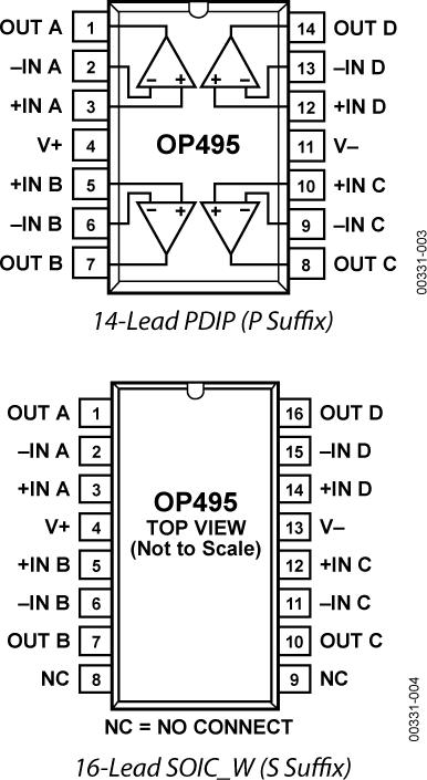 OP495ͼһ