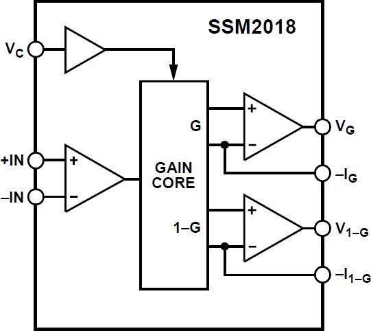 SSM2018ͼһ