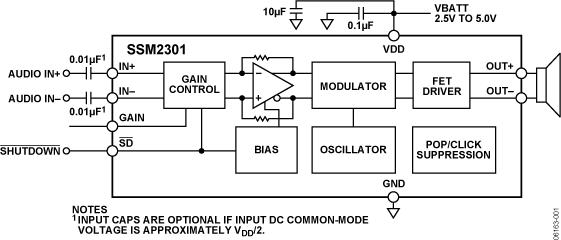 SSM2301ͼһ