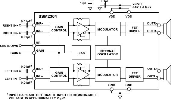 SSM2304ͼһ