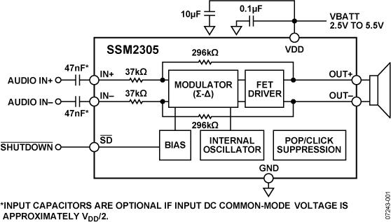 SSM2305ͼһ