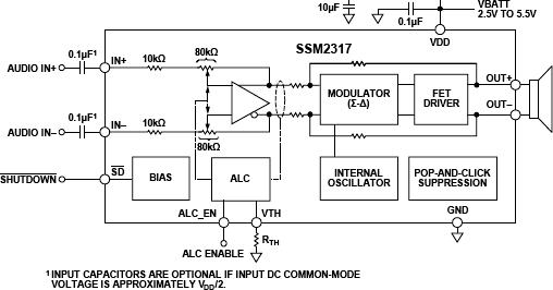 SSM2317ͼһ