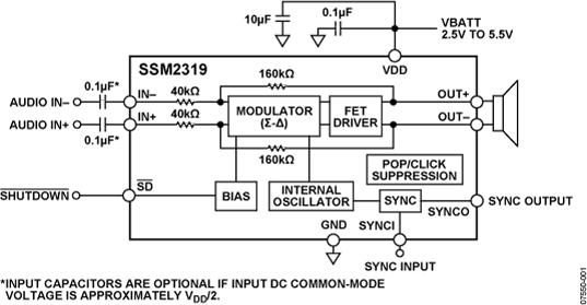 SSM2319ͼһ