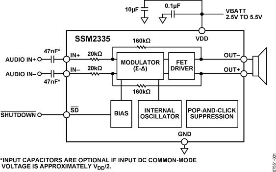 SSM2335ͼһ