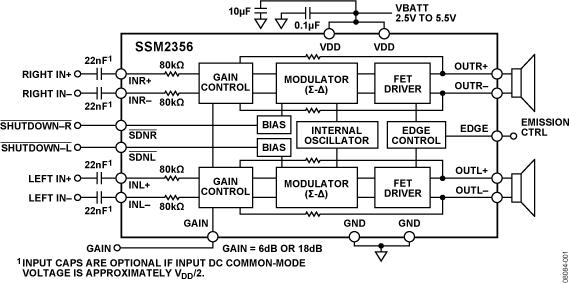 SSM2356ͼһ