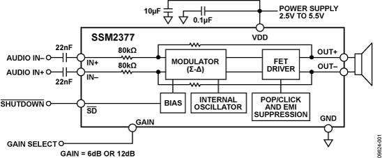 SSM2377ͼһ