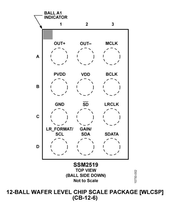 SSM2519ͼ