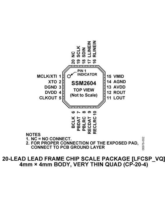 SSM2604ͼ