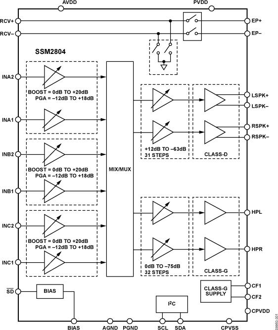 SSM2804ͼһ