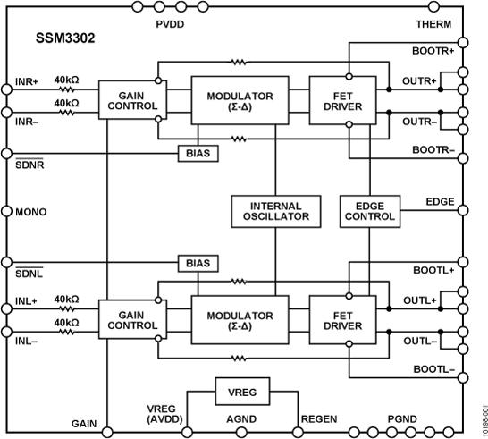 SSM3302ͼһ