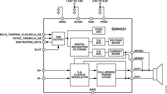 SSM4321ͼһ