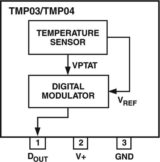 TMP03ͼһ