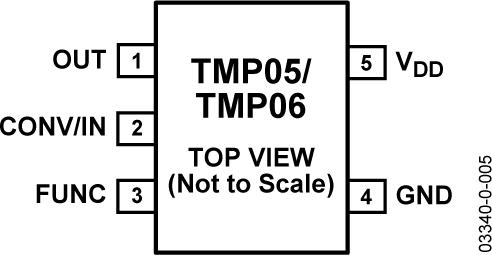 TMP05ͼ